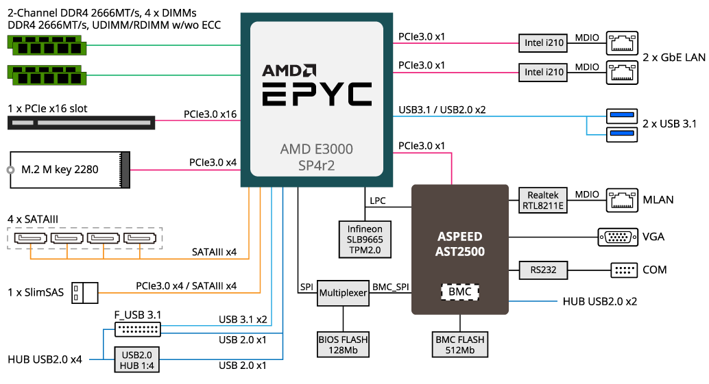 MJ11-EC0 System Block Diagram